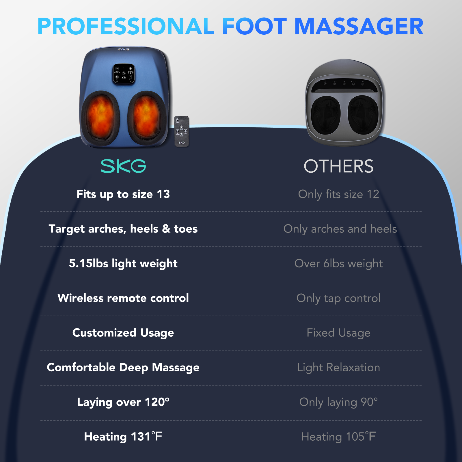 SKG YS100 Foot Massager