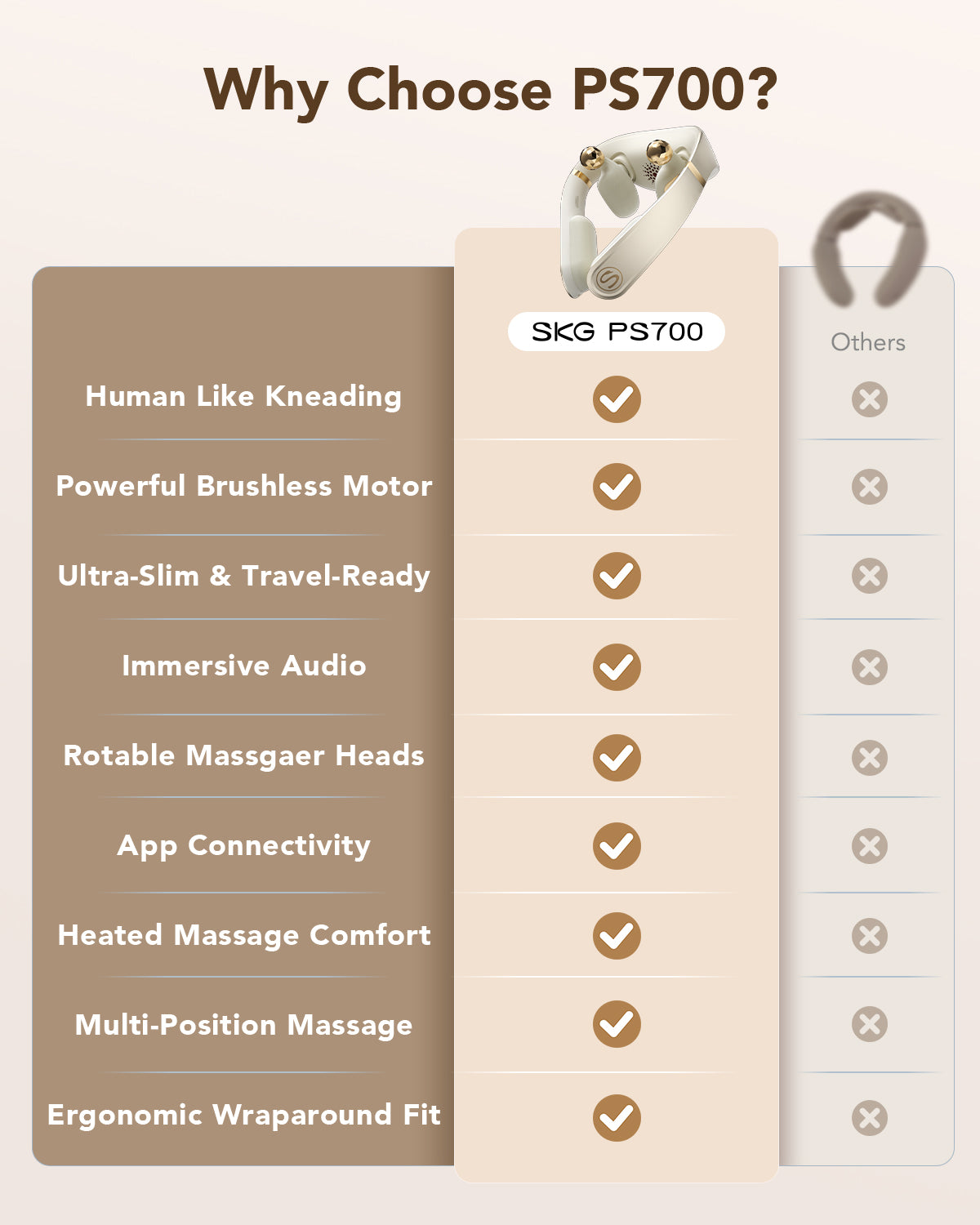 SKG Neck and Shoulder Massager PS700