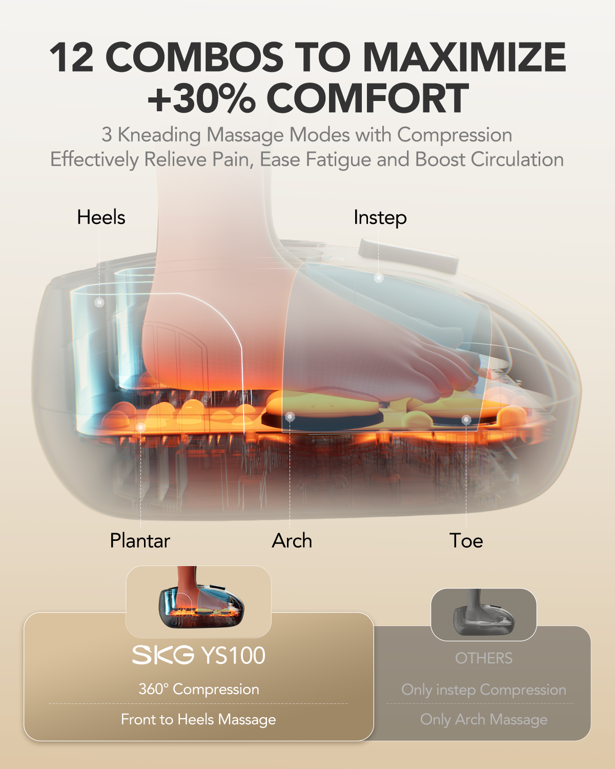 SKG YS100 Foot Massager Black 2.0