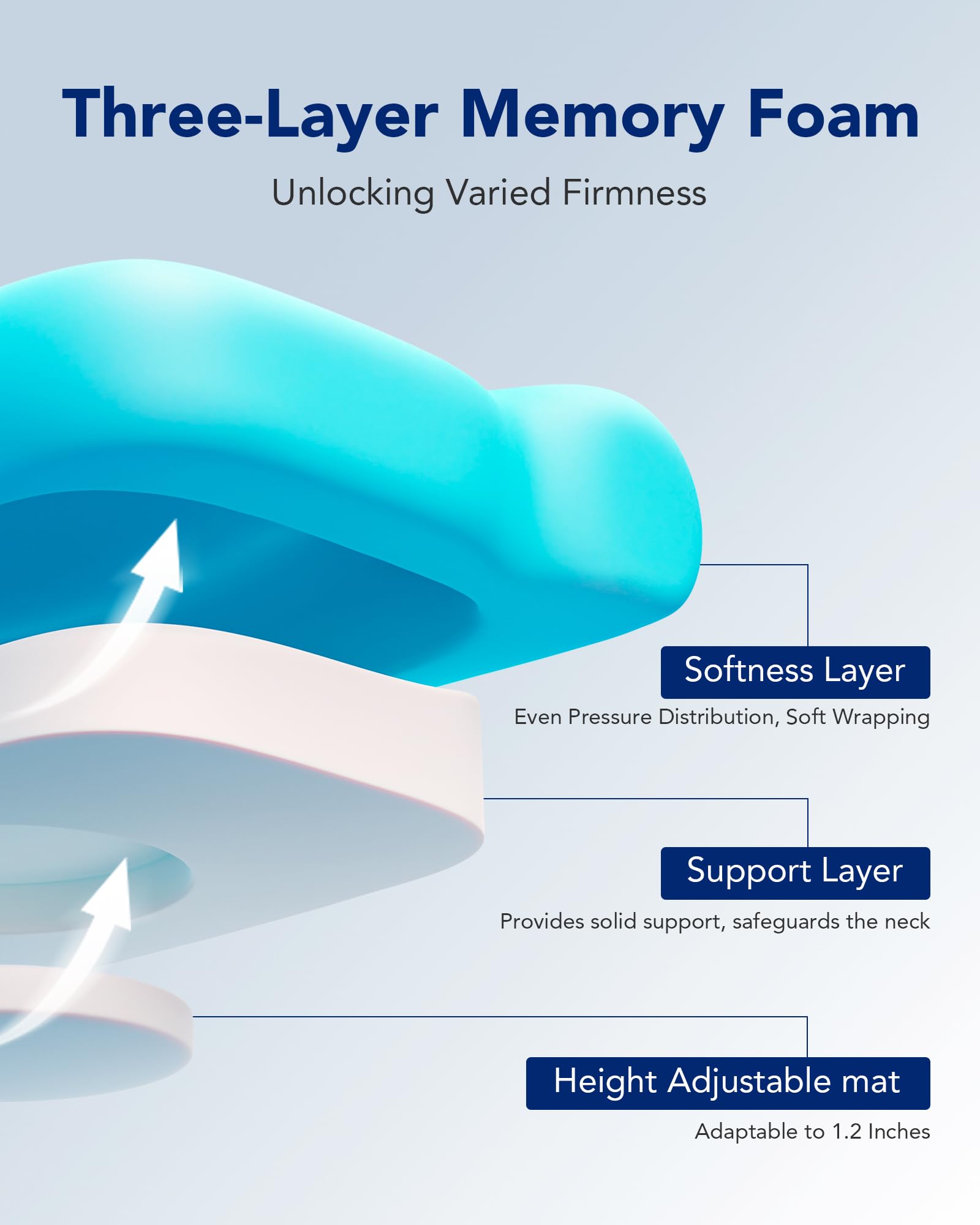 SKG P3E Cervical Neck Pillow for Pain Relief （Exclusively sold in the USA）